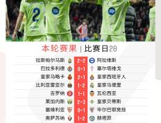 开云体育app-马德里竞技遭遇逆转，影响排名