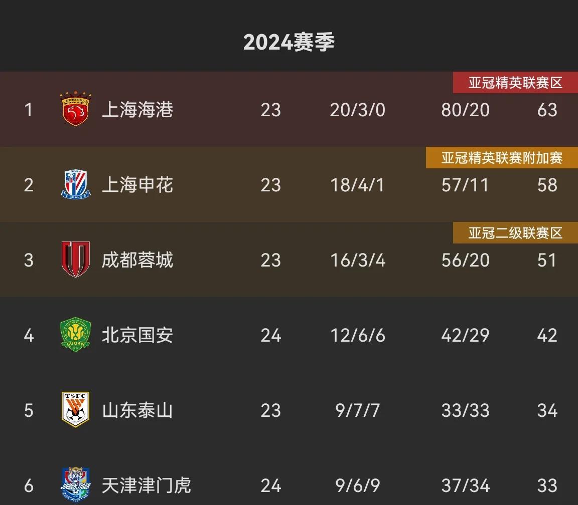 开云下载-国安将在主场迎战青岛黄海，争取胜利继续领跑积分榜！的简单介绍