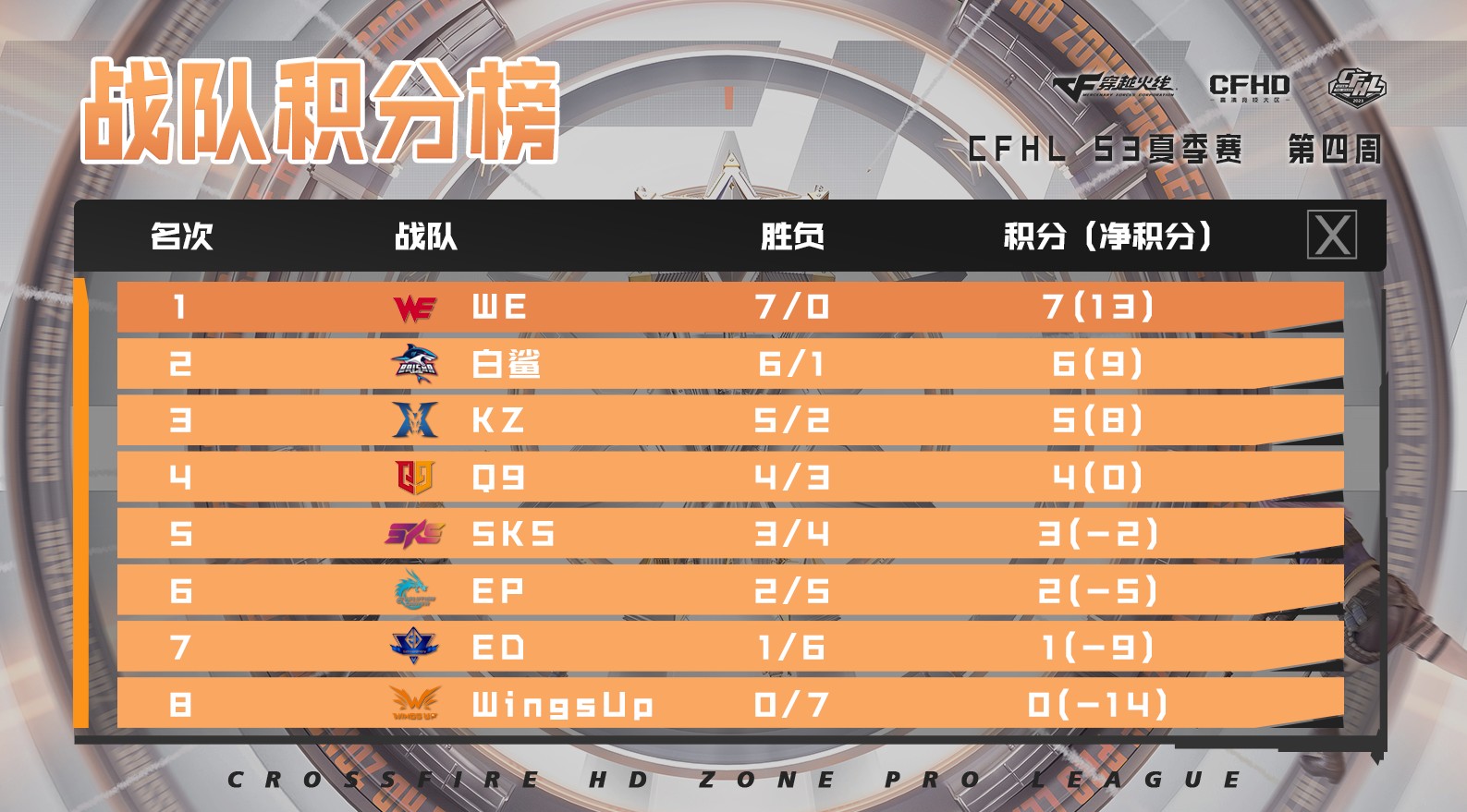 开云体育-北京队连胜追击榜首位置，状态火热