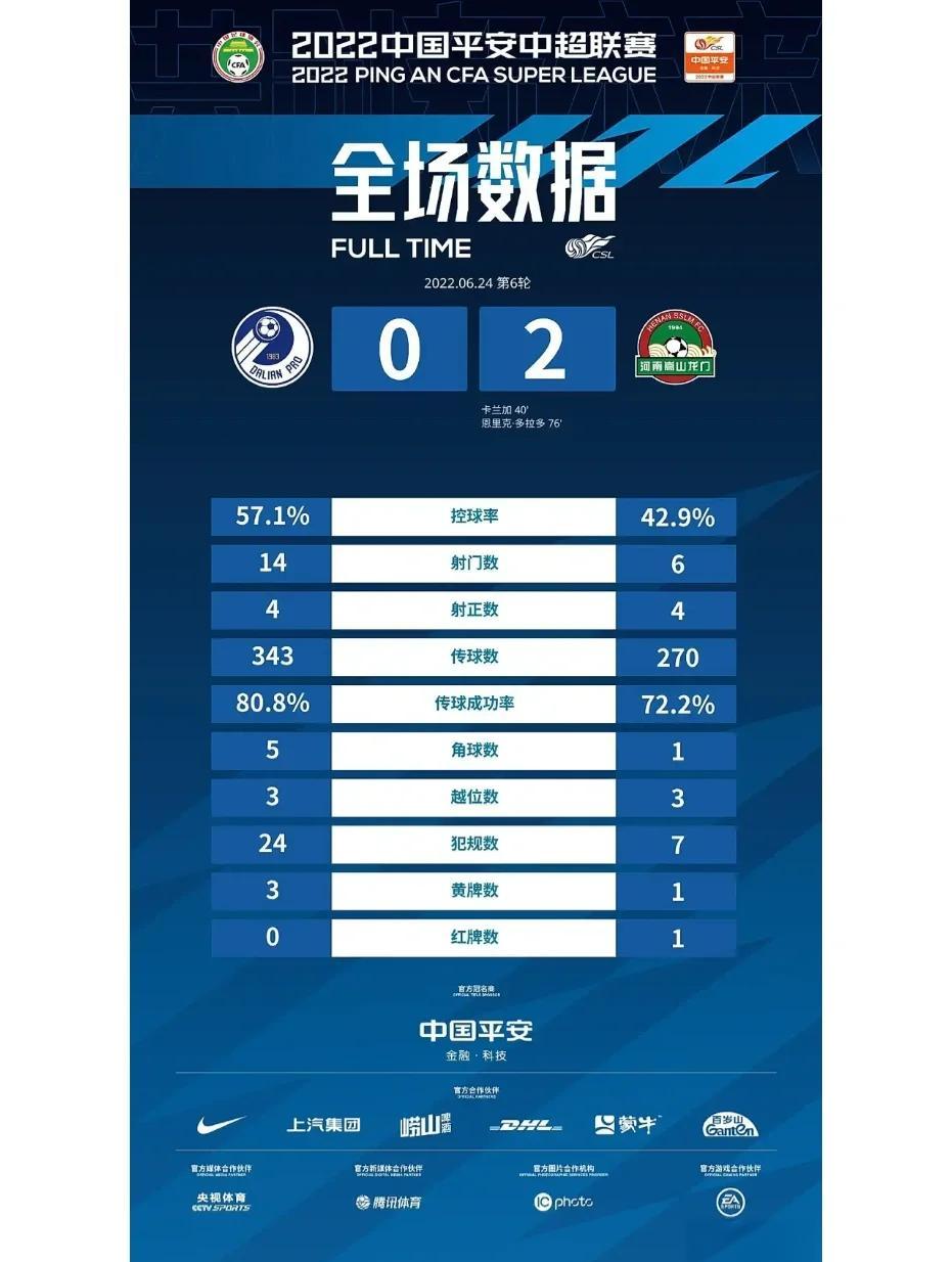 开云体育下载-大连人队长发挥出色，球队胜率节节攀升