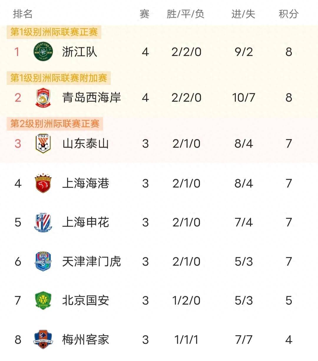开云官方app入口-比利亚雷阿尔平局，积分榜位置继续下降！