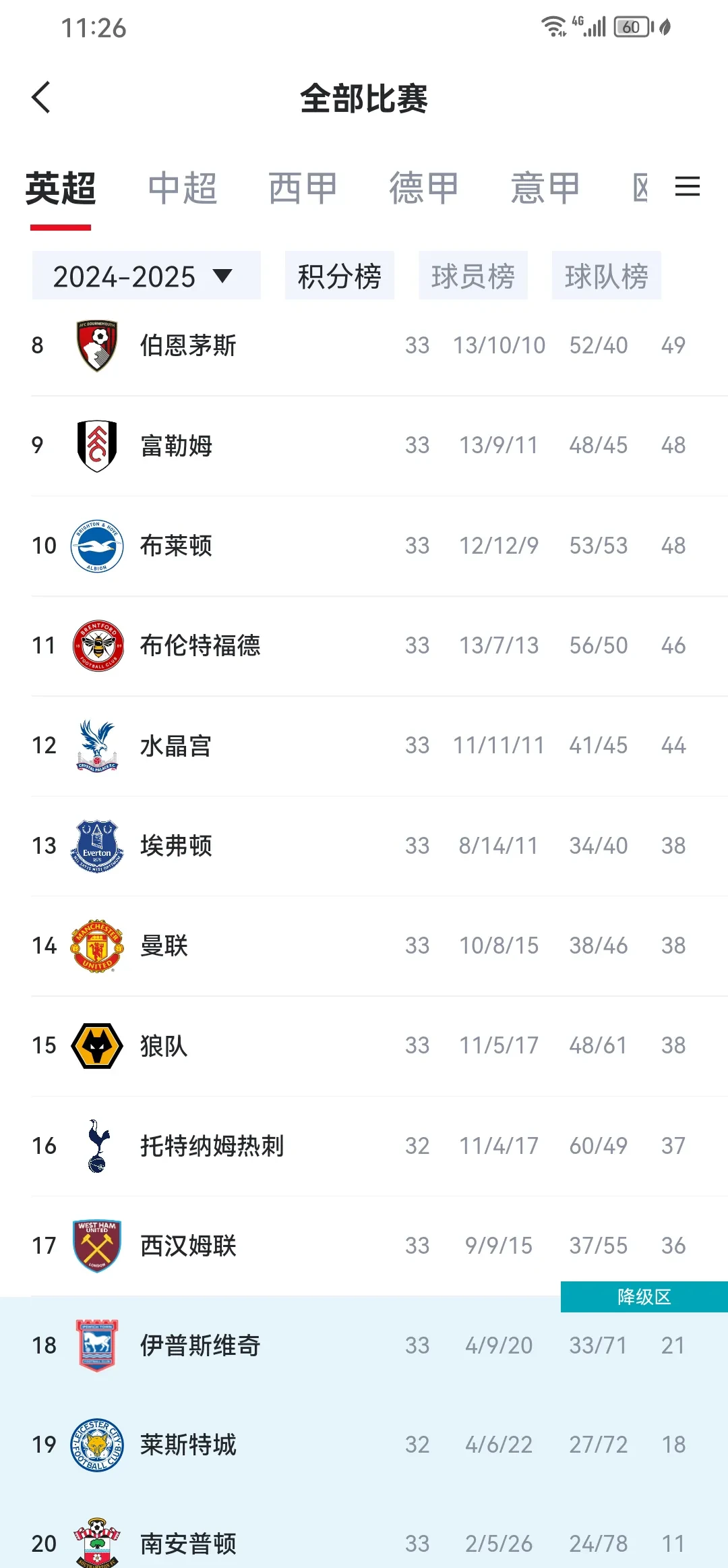 开云体育-曼联主场大胜布莱顿联赛排名再上攀