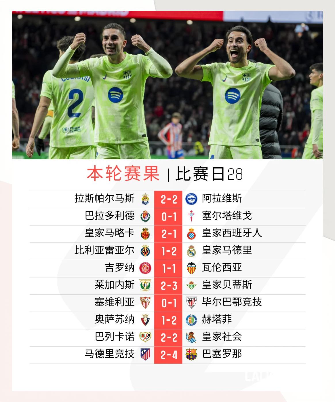 开云体育app-马德里竞技遭遇逆转，影响排名